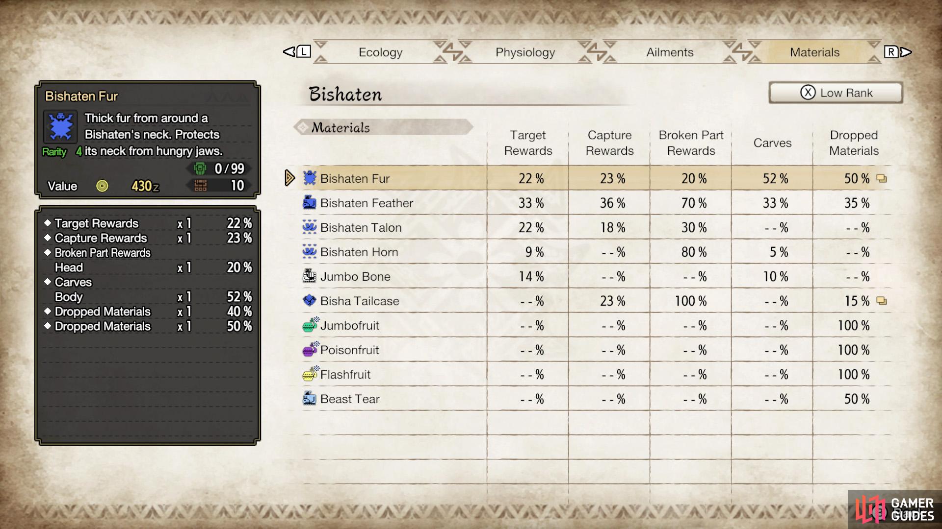 Table of Low Rank Bishaten’s materials.