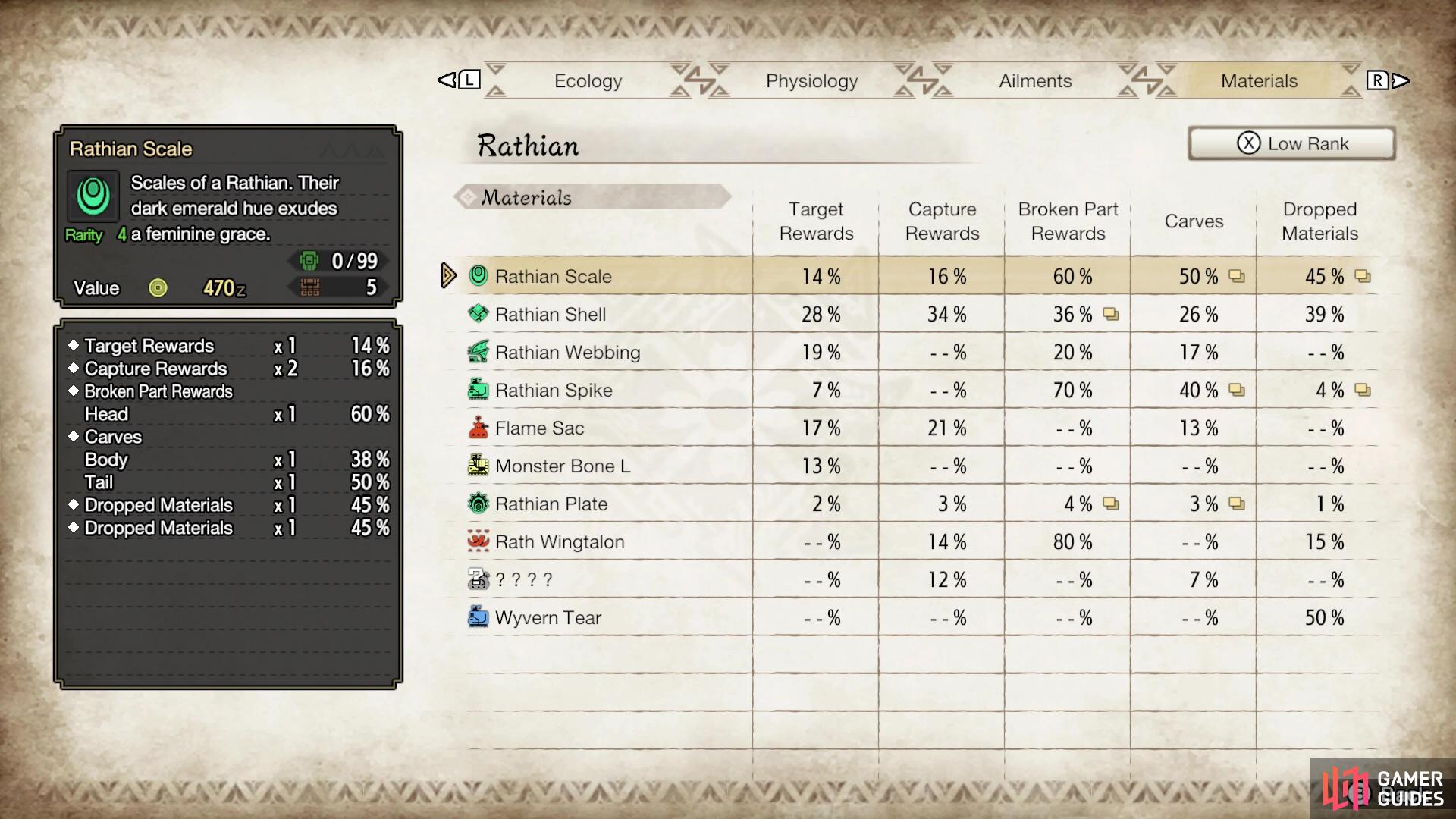 Rathian Scale drop rates (low rank).