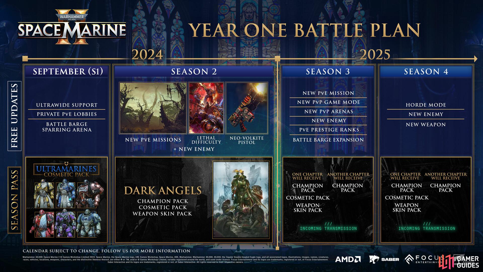 This is the current roadmap for Space Marine 2